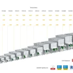 Агрегаты вентиляции и кондиционирования VTS VENTUS