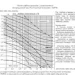 Аспирационная Газо-Жидкостная Установка «ТАЙРА»