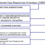 Аспирационная Газо-Жидкостная Установка «ТАЙРА»