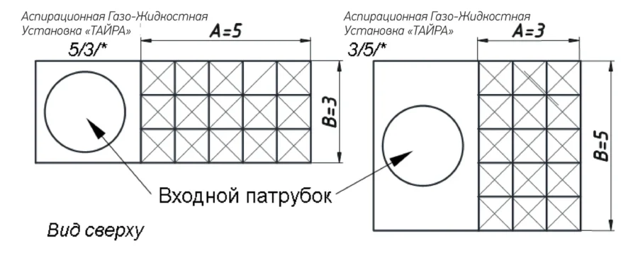 Аспирационная Газо-Жидкостная Установка «ТАЙРА»
