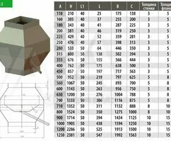 Дефлекторный колпак из полипропилена