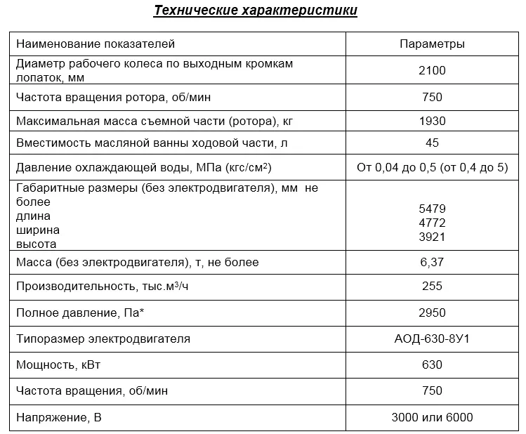 Дымосос Д-21С-1