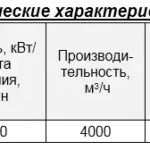 Дымосос Д-3,5 М