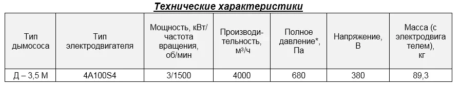 Дымосос Д-3,5 М