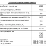 Дымосос радиальный: ДР – 20х2