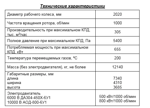 Дымосос радиальный: ДР – 20х2
