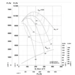 Дымосос радиальный ДР-22,4 ТС
