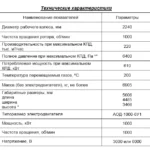 Дымосос радиальный ДР-22,4 ТС