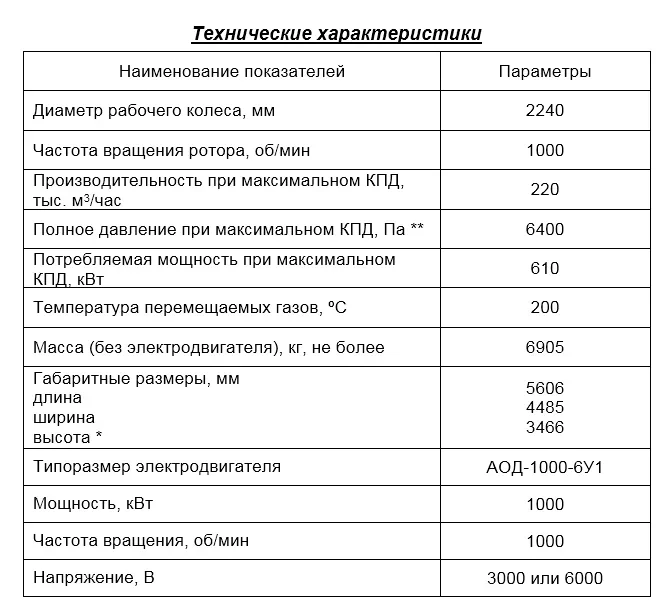 Дымосос радиальный ДР-22,4 ТС