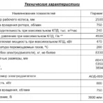 Дымосос радиальный ДР-25ТС