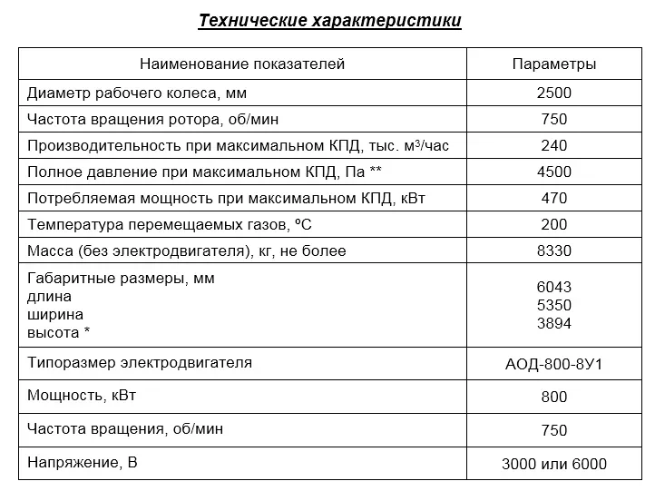 Дымосос радиальный ДР-25ТС