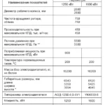 Дымосос радиальный ДР-28