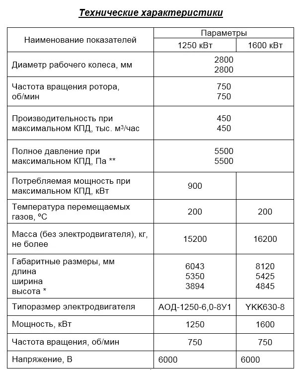 Дымосос радиальный ДР-28