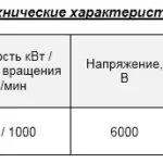 Дымосос центробежный ГД-20-500у