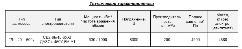 Дымосос центробежный ГД-20-500у