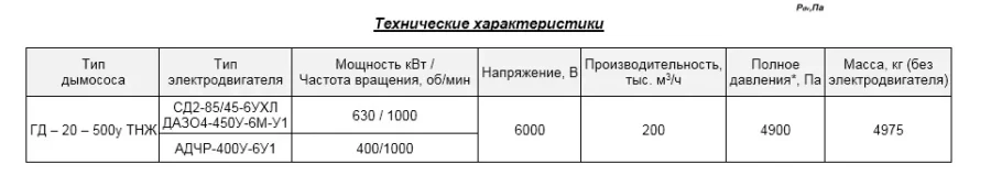 Дымосос центробежный ГД-20-500у ТНЖ