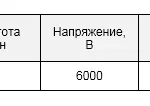 Дымосос центробежный котельный: ДН-24х2-0,62