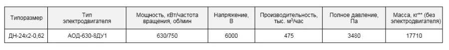 Дымосос центробежный котельный: ДН-24х2-0,62