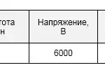 Дымосос центробежный котельный: ДН-26х2-0,62