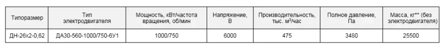 Дымосос центробежный котельный: ДН-26х2-0,62