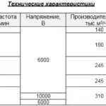 Дымососы двустороннего всасывания Дх2