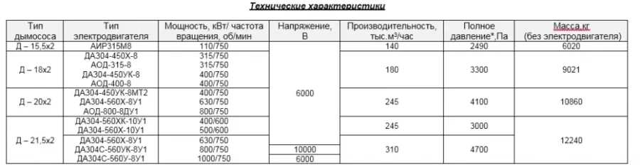 Дымососы двустороннего всасывания Дх2