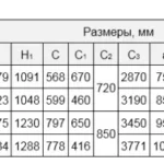 Дымососы специального назначения ДН-НЖ