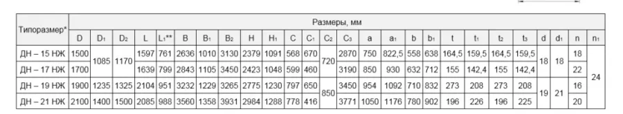 Дымососы специального назначения ДН-НЖ