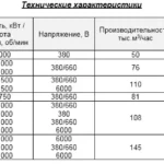Дымососы специального назначения ДН-НЖ