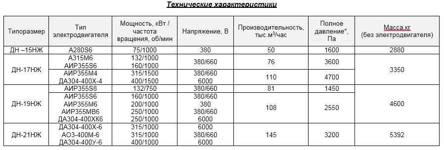 Дымососы специального назначения ДН-НЖ