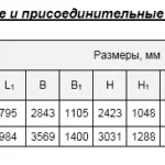 Дымососы центробежные котельные ДН