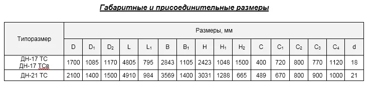 Дымососы центробежные котельные ДН