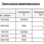 Дымососы центробежные котельные ДН