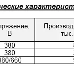 Эксгаустеры