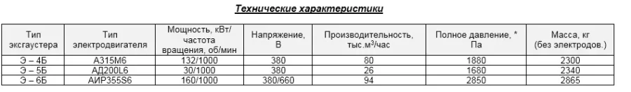 Эксгаустеры