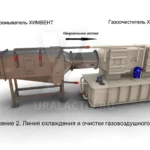 Газоохладители ХИМВЕНТ