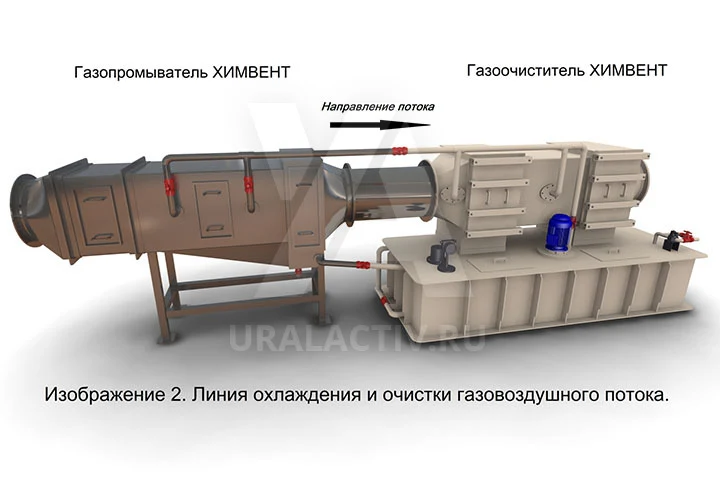 Газоохладители ХИМВЕНТ