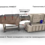 Газоохладители ХИМВЕНТ