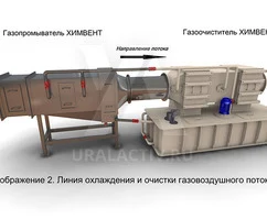 Газоохладители ХИМВЕНТ