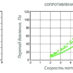 Кассета каплеуловителя ХИМВЕНТ