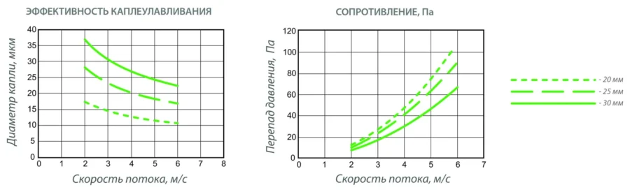 Кассета каплеуловителя ХИМВЕНТ