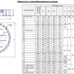Клапаны пылегазовоздухопроводов круглые