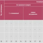 Клапаны воздушные утепленные КВУ