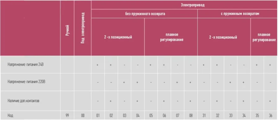 Клапаны воздушные утепленные КВУ