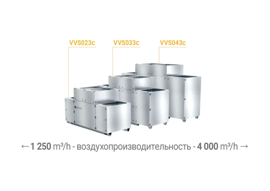Компактные вентиляционные агрегаты VTS VENTUS Compact TOP