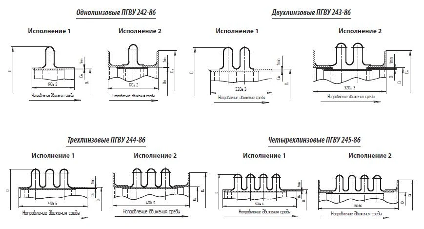 Компенсаторы линзовые круглые ПГВУ