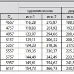 Компенсаторы линзовые круглые ПГВУ