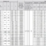 Компенсаторы линзовые прямоугольные ПГВУ