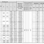 Компенсаторы линзовые прямоугольные ПГВУ