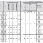 Компенсаторы осевые